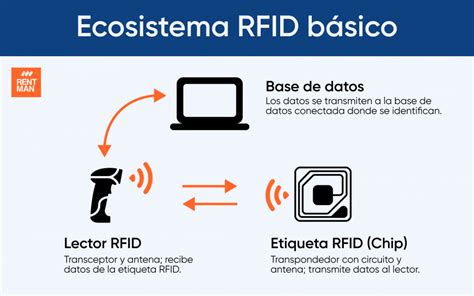 sensor rfid como funciona|rfid qué es.